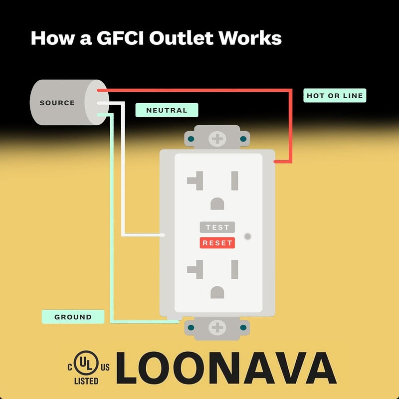LOONAVA (20 AMP - 1 Pack) GFCI Outlet WR White – Tamper Resistant, Weather Resistant GFI Receptacle with Self-Test, LED Indicator,UL Listed, Easy Install – Ground Fault Outlet for Outdoor Use & Bathroom - Image 5